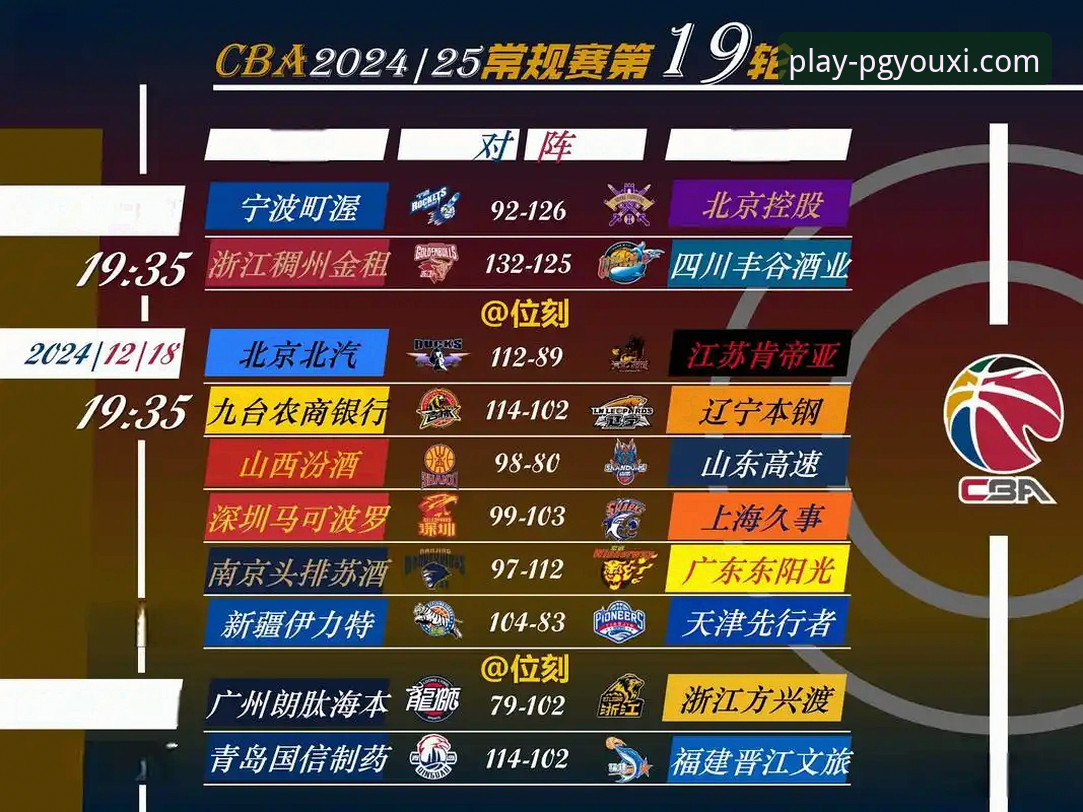 PG游戏安卓版下载安卓版 从一场CBA爆冷赛,看PG游戏平台的信息呈现与体验深度